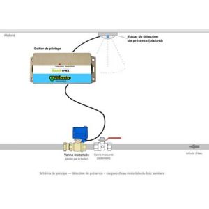 Kit SANIT C-WX